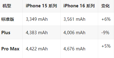 乌伊岭苹果16维修分享iPhone16/Pro系列机模再曝光