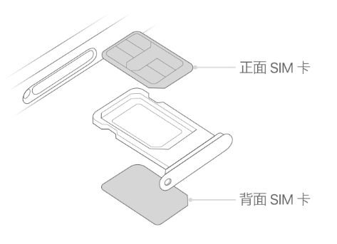 乌伊岭苹果15维修分享iPhone15出现'无SIM卡'怎么办