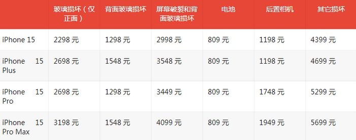 乌伊岭苹果15维修站中心分享修iPhone15划算吗