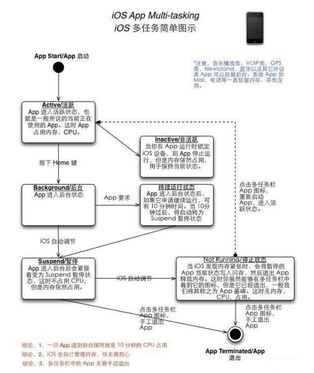 乌伊岭苹果手机维修分享iPhone 为什么不加大内存 