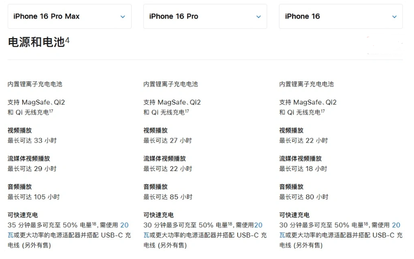 乌伊岭苹果手机维修分享 iPhone 16 目前实测充电峰值功率不超过 39W 