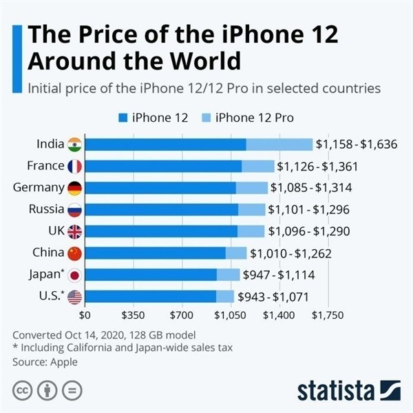 乌伊岭苹果手机维修分享哪个购买iPhone 12/12 Pro更便宜 