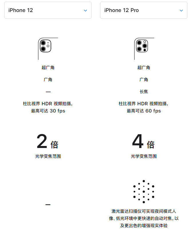 乌伊岭苹果手机维修分享苹果 iPhone 12 与 iPhone 12 Pro 选哪款 